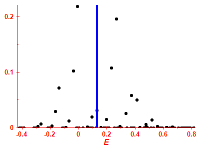 Strength function